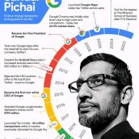 Avatar of Aruvapandi