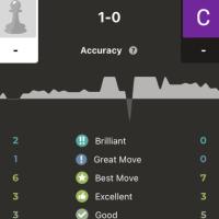 Avatar of bossman986